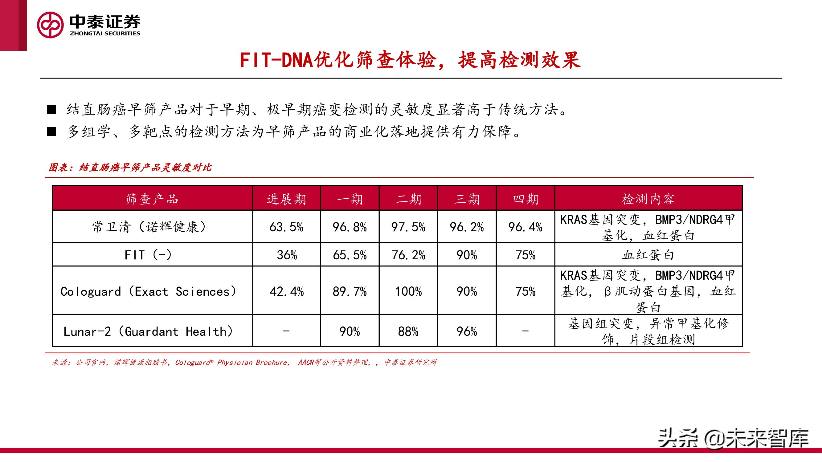 癌症早筛行业研究：早筛产品落地在即，肿瘤筛查迎接新变局