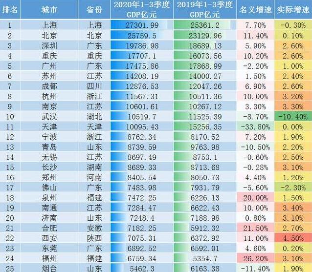 万亿俱乐部：泉州、南通晋级，福州有希望晋级，东莞却最不被看好