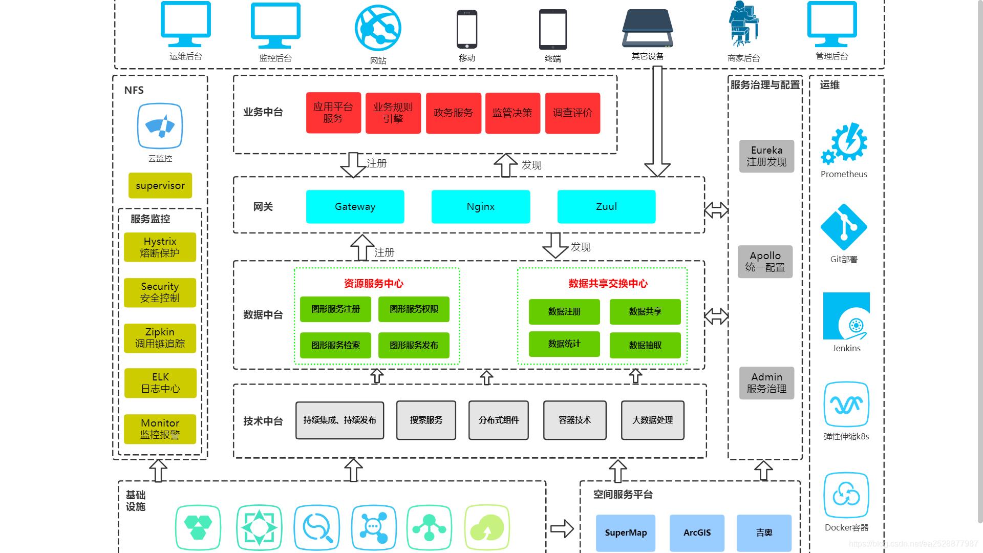 12張企業數據中台架構圖，用最通俗的話徹底解釋清楚 - 頭條匯