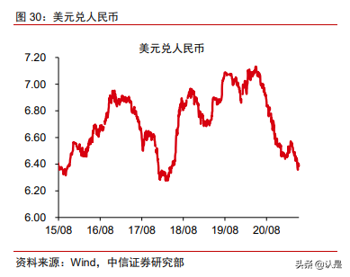 海外中资股专题研究报告：挖掘穿越周期的“中国智造”