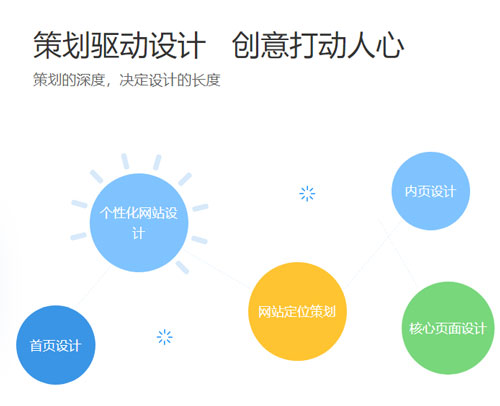 网站建设哪里好？意义在哪？