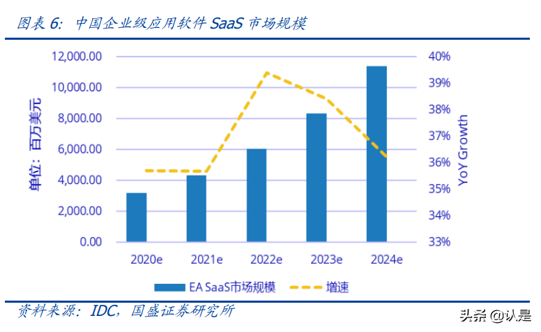 用友网络专题研究：景气加速与竞争力认知的拐点