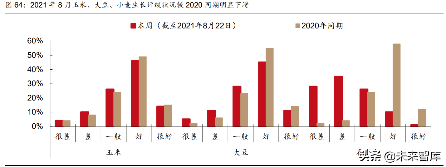 宏观经济专题报告：美国旱灾启示录