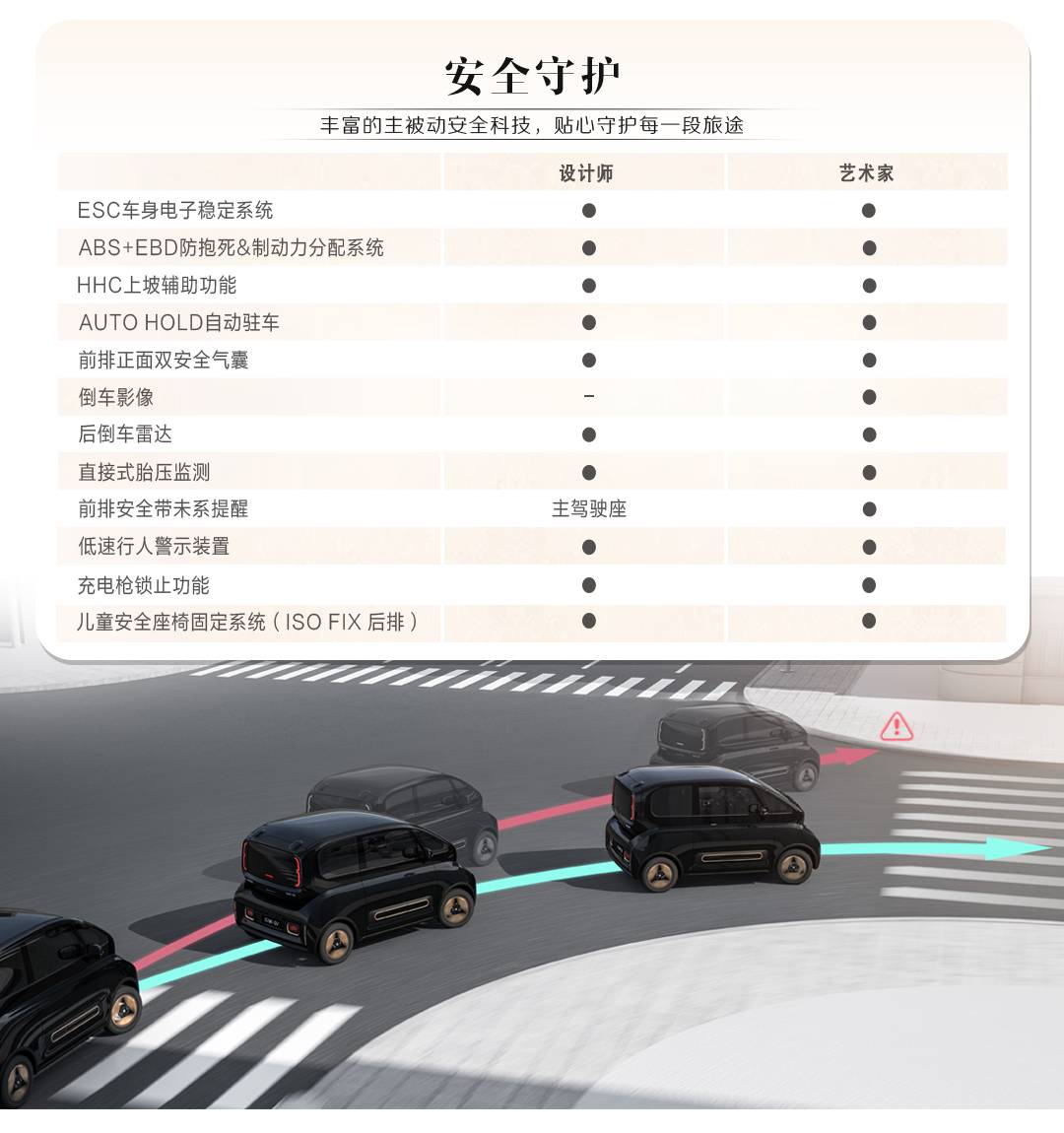 KiWi EV两款车型配置曝光 续航305km/将于8月11日开启预订
