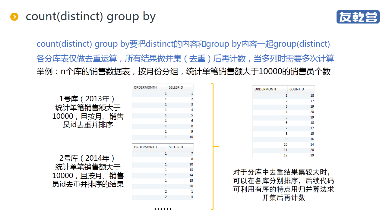 分库后的统计查询