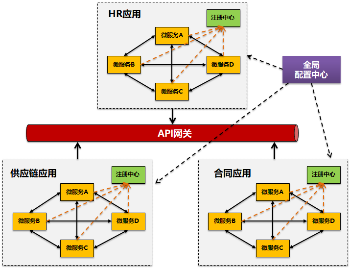 微服务和DevOps时代-SOA和ESB是否过时？