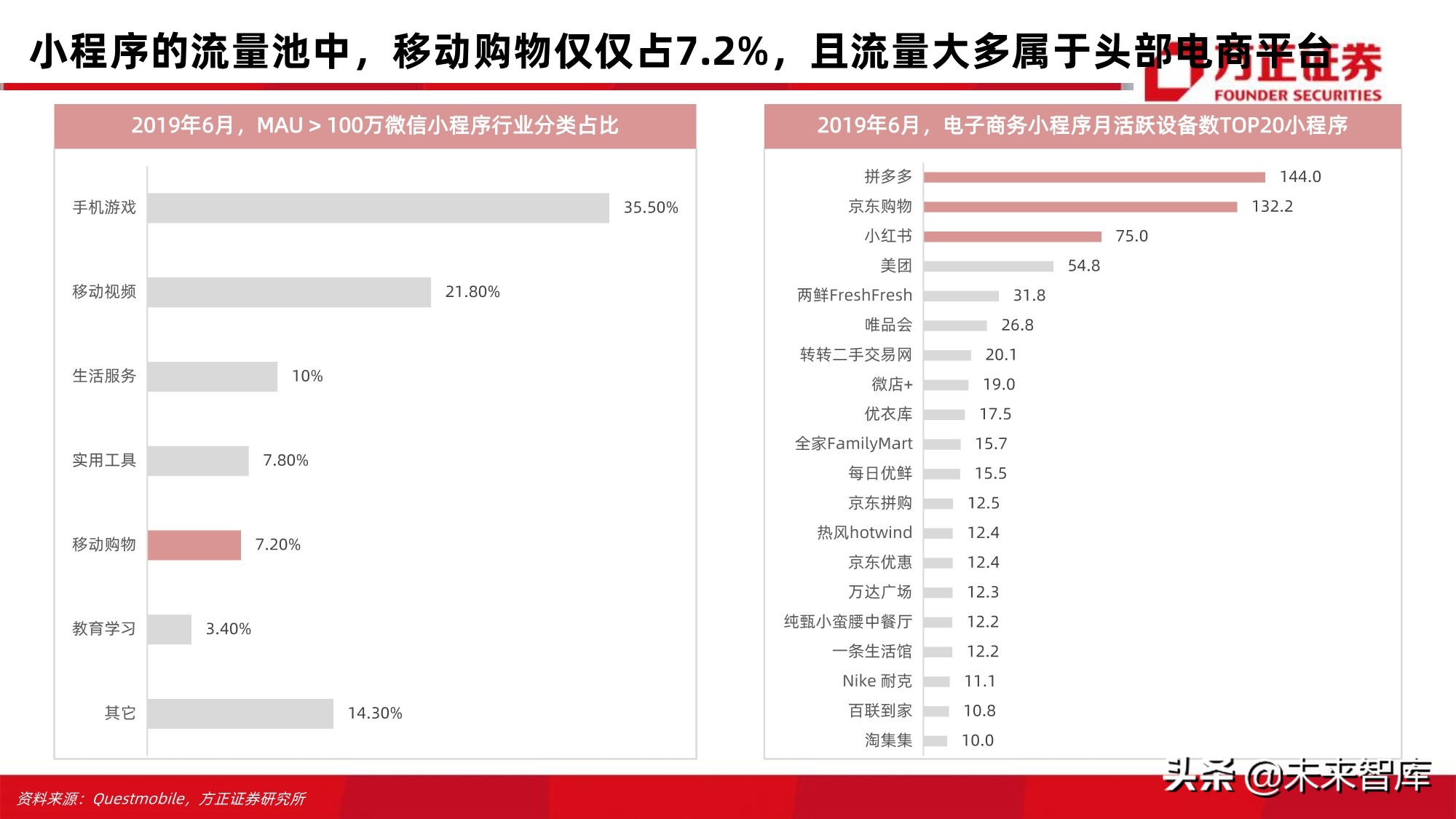 电商行业123页深度对比分析：开放的闭环