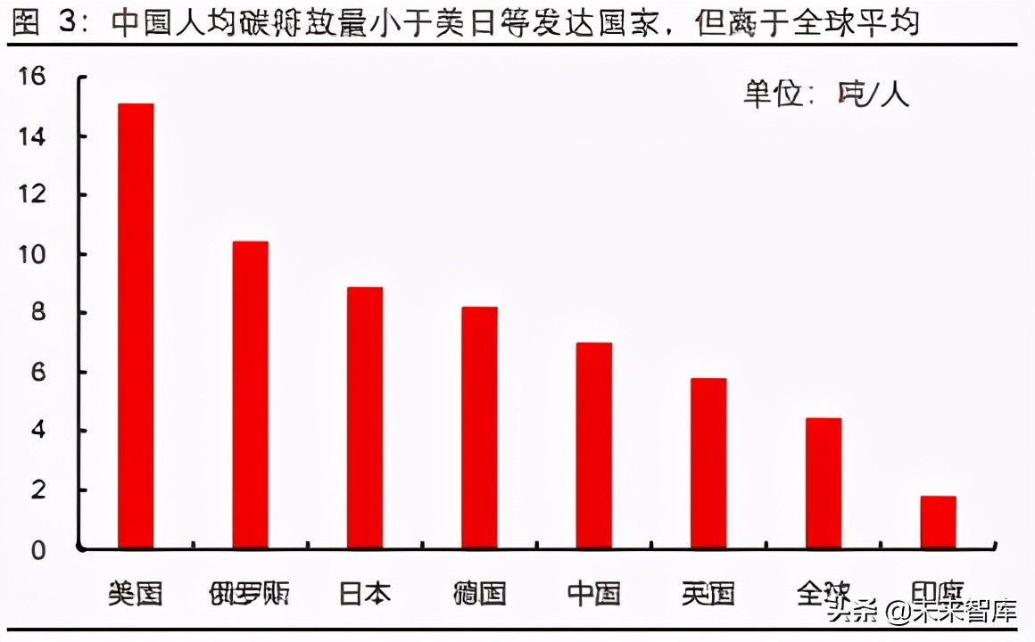 燃料电池产业研究 从政策扶持到产业化 燃料电池步入快车道 热点资讯 未来智库