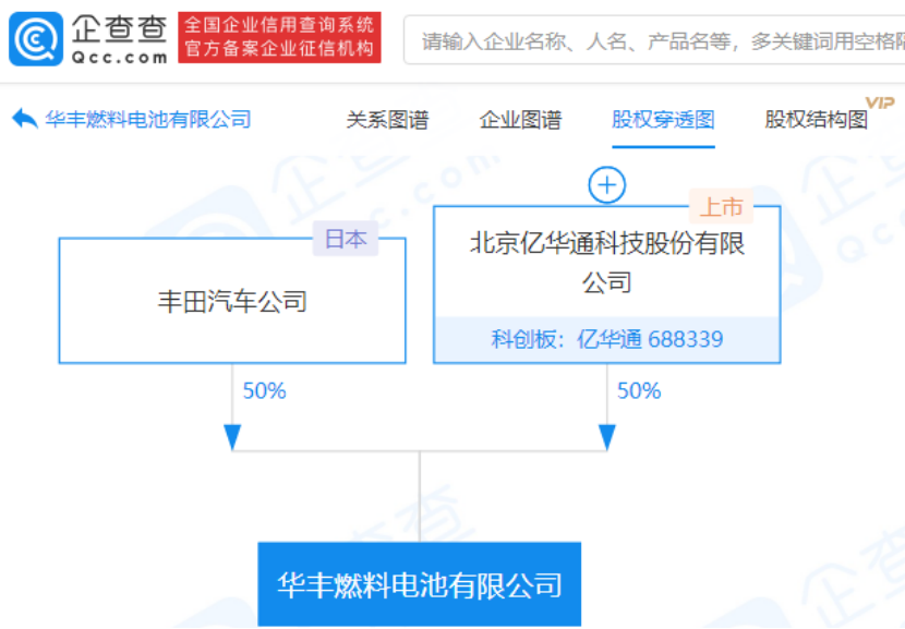 红旗全新SUV搭载V8发动机，吉利星瑞碰撞成绩达5星标准