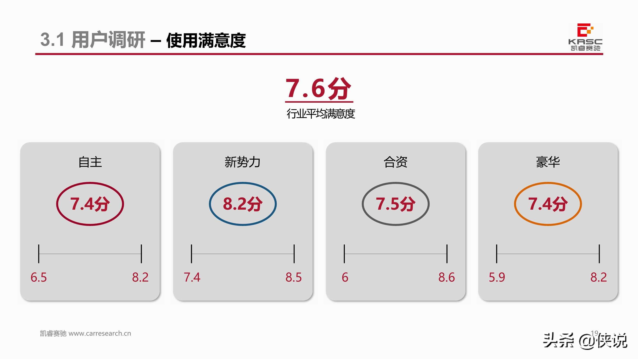 中国汽车智能网联产品体验及用户需求研究