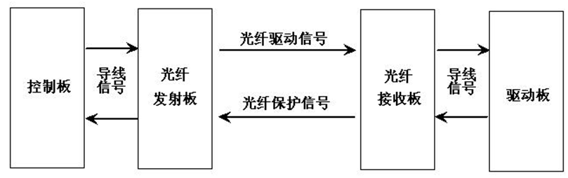 MW級(jí)大功率風(fēng)電機(jī)組變流器系統(tǒng)的研究