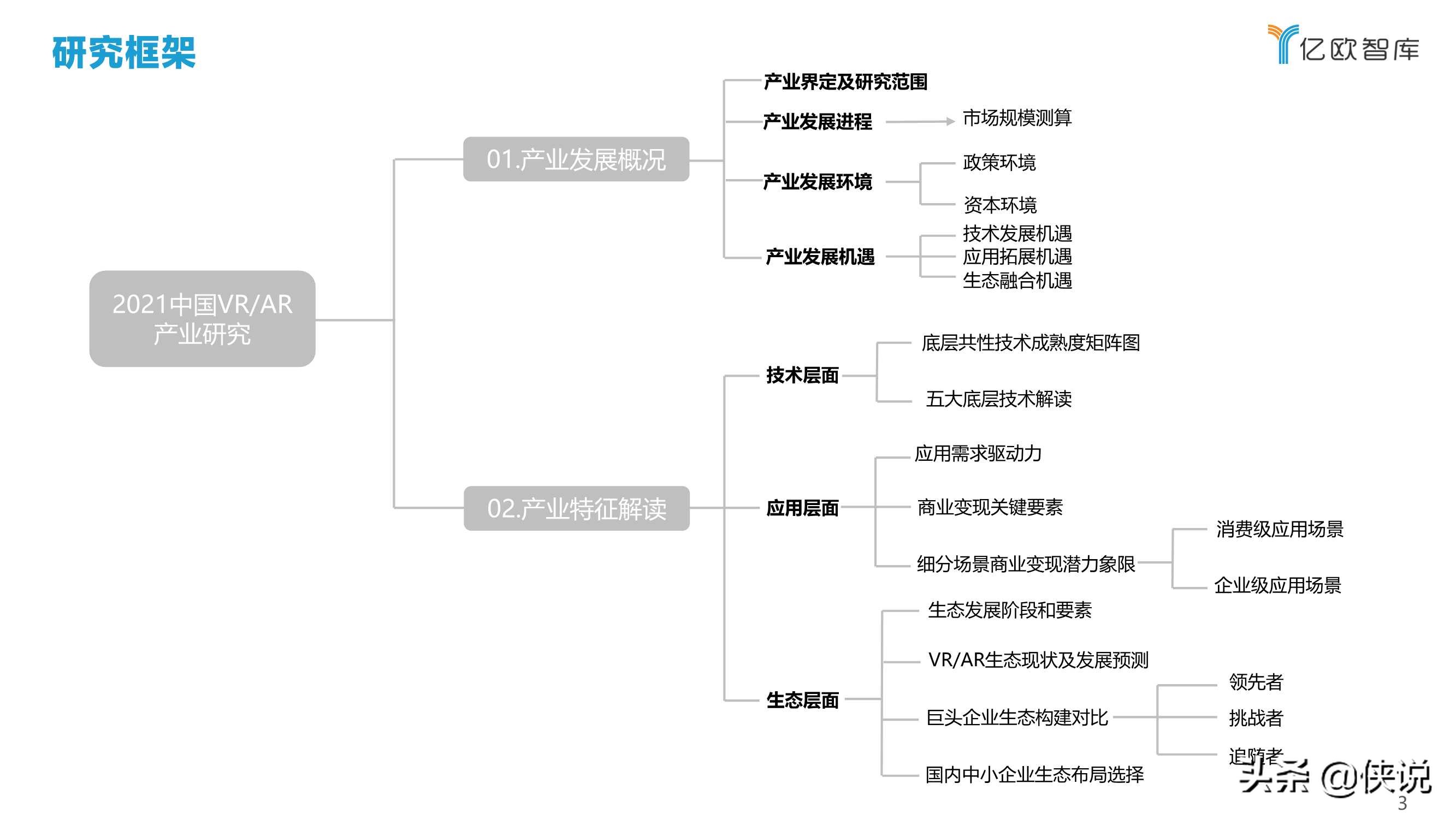 2021中国VRAR产业研究报告及中国创新50企业榜单（上）