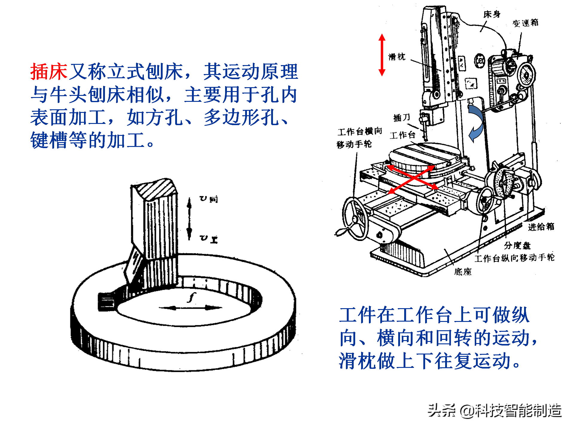 金属切削加工机床,机床的类型,机床的基本结构讲解_滕州市豪力机械