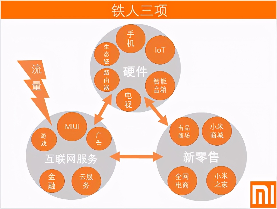 小米要造车了