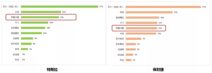 土豪们着急想知道：如何评价保时捷首款纯电动轿跑Taycan?