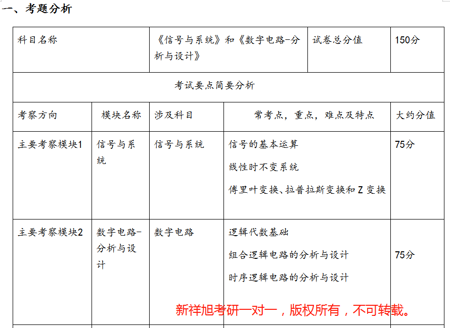 新祥旭教你复习：21年北京理工大学电子与通信工程考研重难点