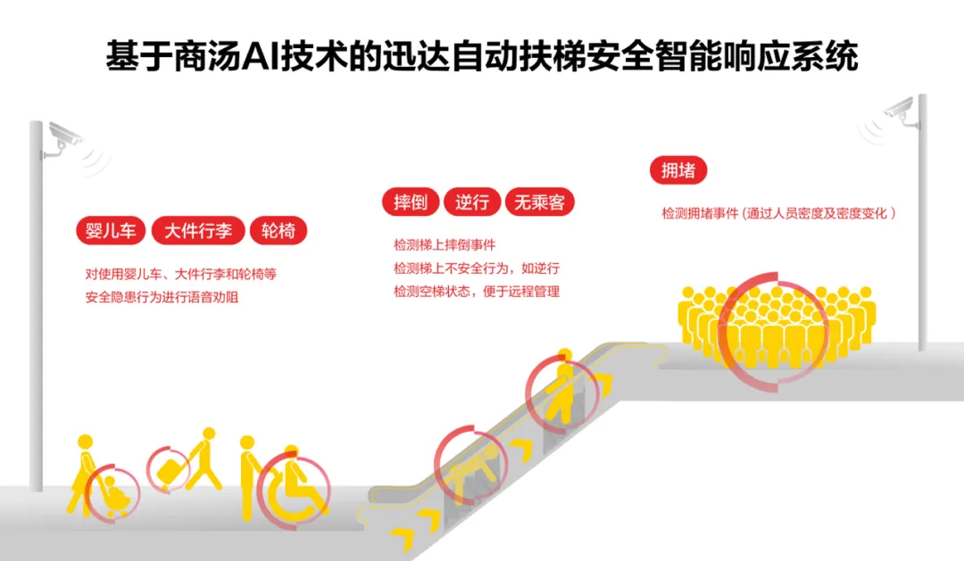 商汤搭建AI大装置,AI时代的水电服务