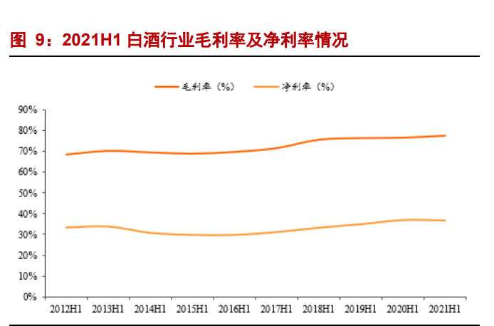 2021H1酒水行业业绩总结报告：三大亮点，四大思考