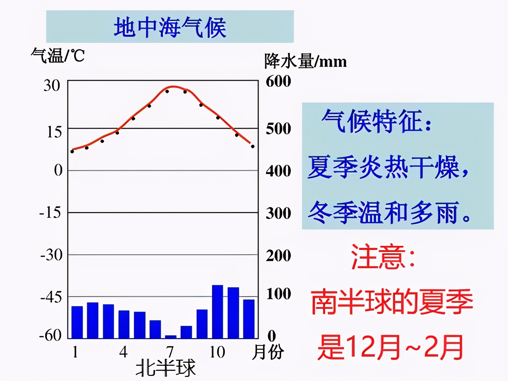 地中海气候气候分布图片