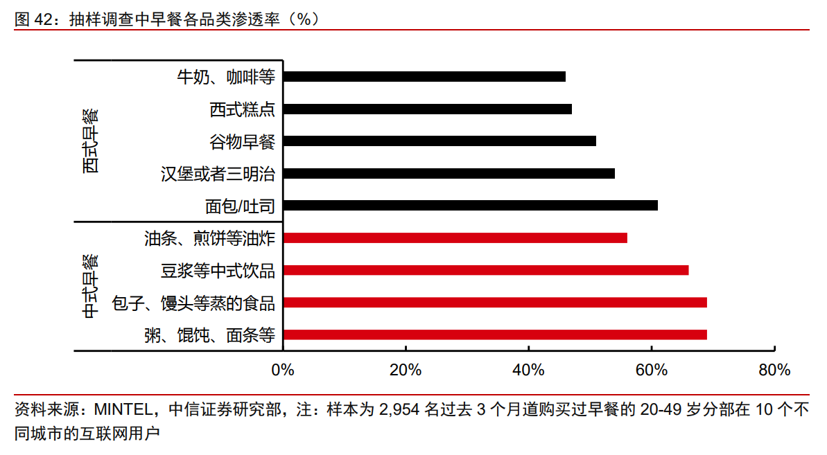 千味央厨投资价值分析报告：千滋百味，不忘厨心