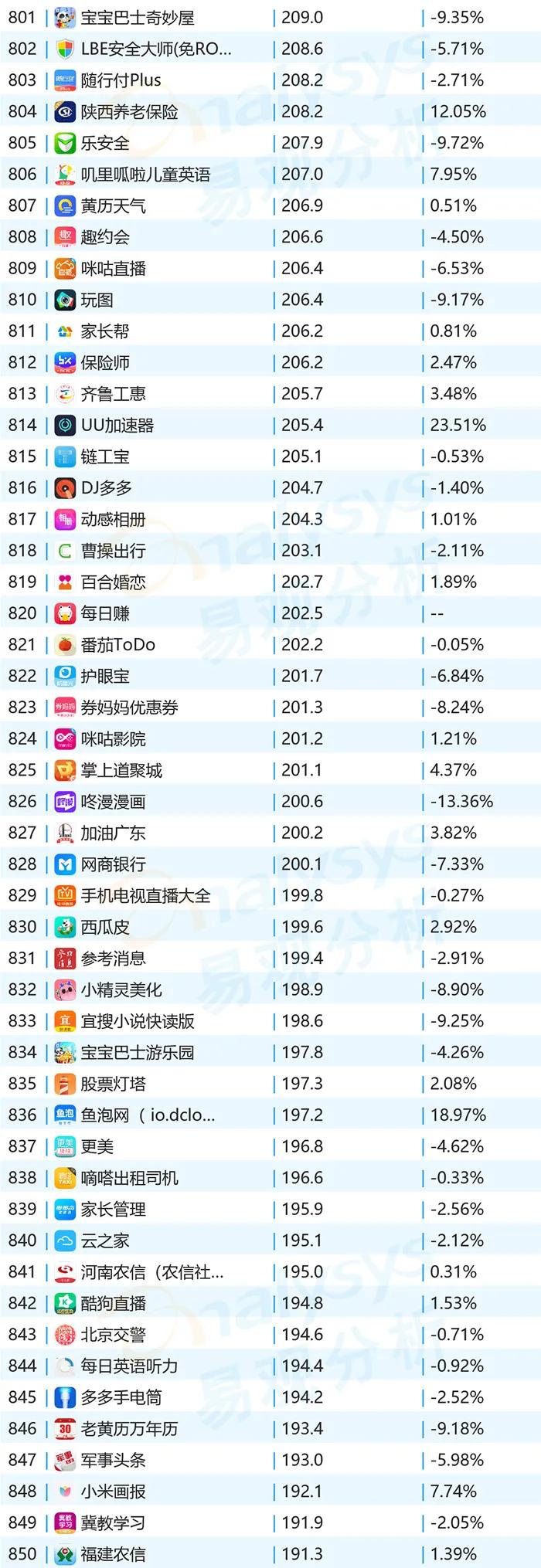 2020年11月APPtop1000用户洞察｜移动购物猛增