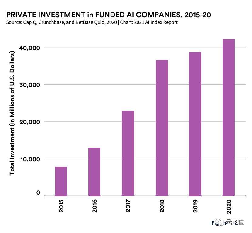 李飞飞团队发布年度斯坦福AI报告：中国AI期刊影响力首超美国
