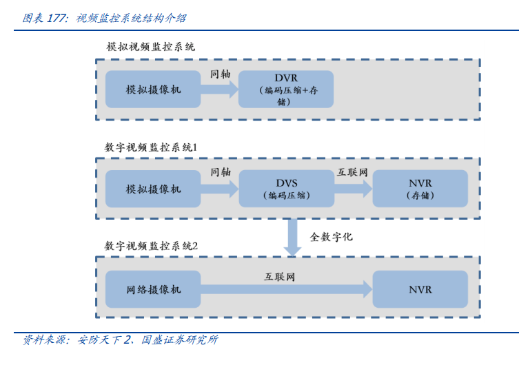 电子行业深度报告：消费电子、面板、PCB、安防