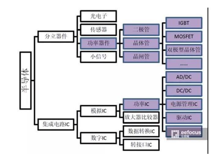 中国芯的好消息：功率半导体国产厂商排名全球第4，中国第1