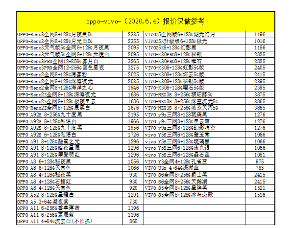 2020.06.04 手机批发最新价格，手机换新的参照下，别再多花糊涂钱