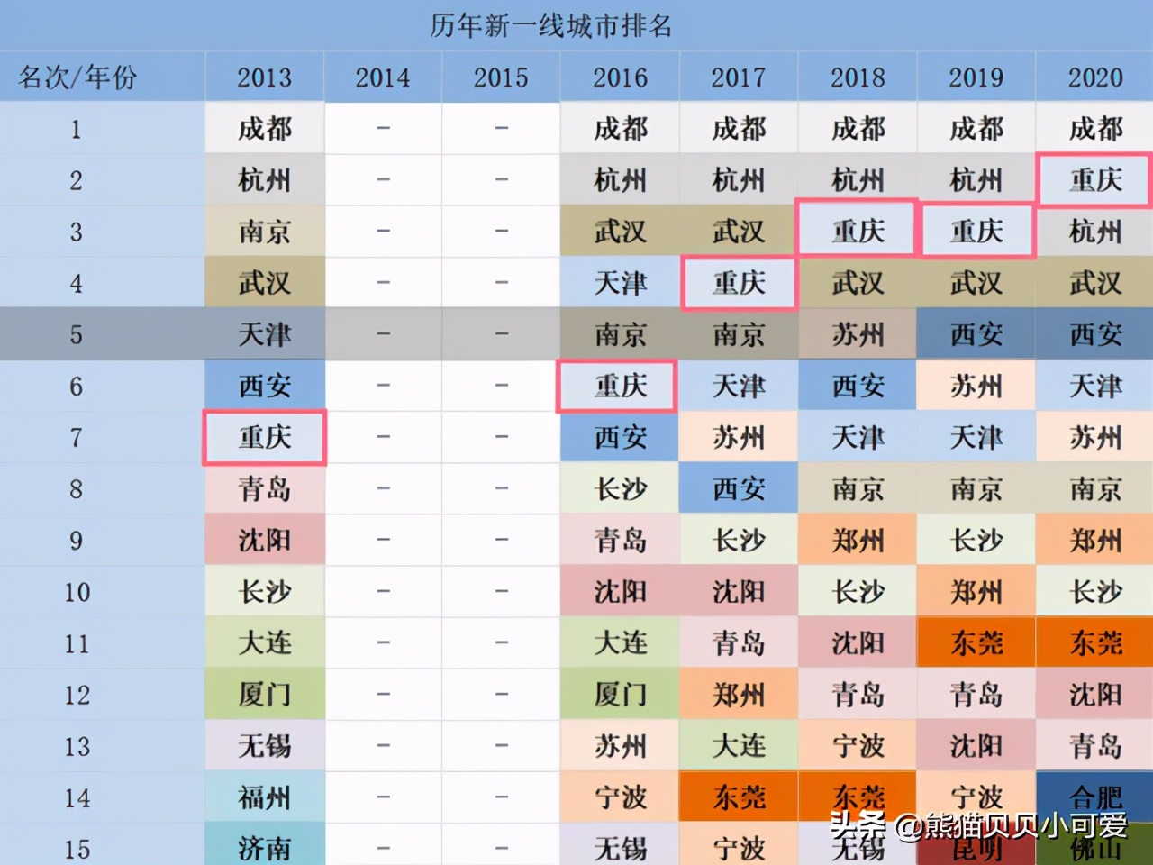 「观点」认清走势，看清价值：2020年中国房价的独家深度分析