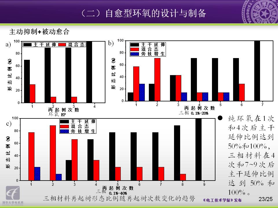 清华大学电机系杨颖副教授：向大自然学习，电工材料的设计与制备