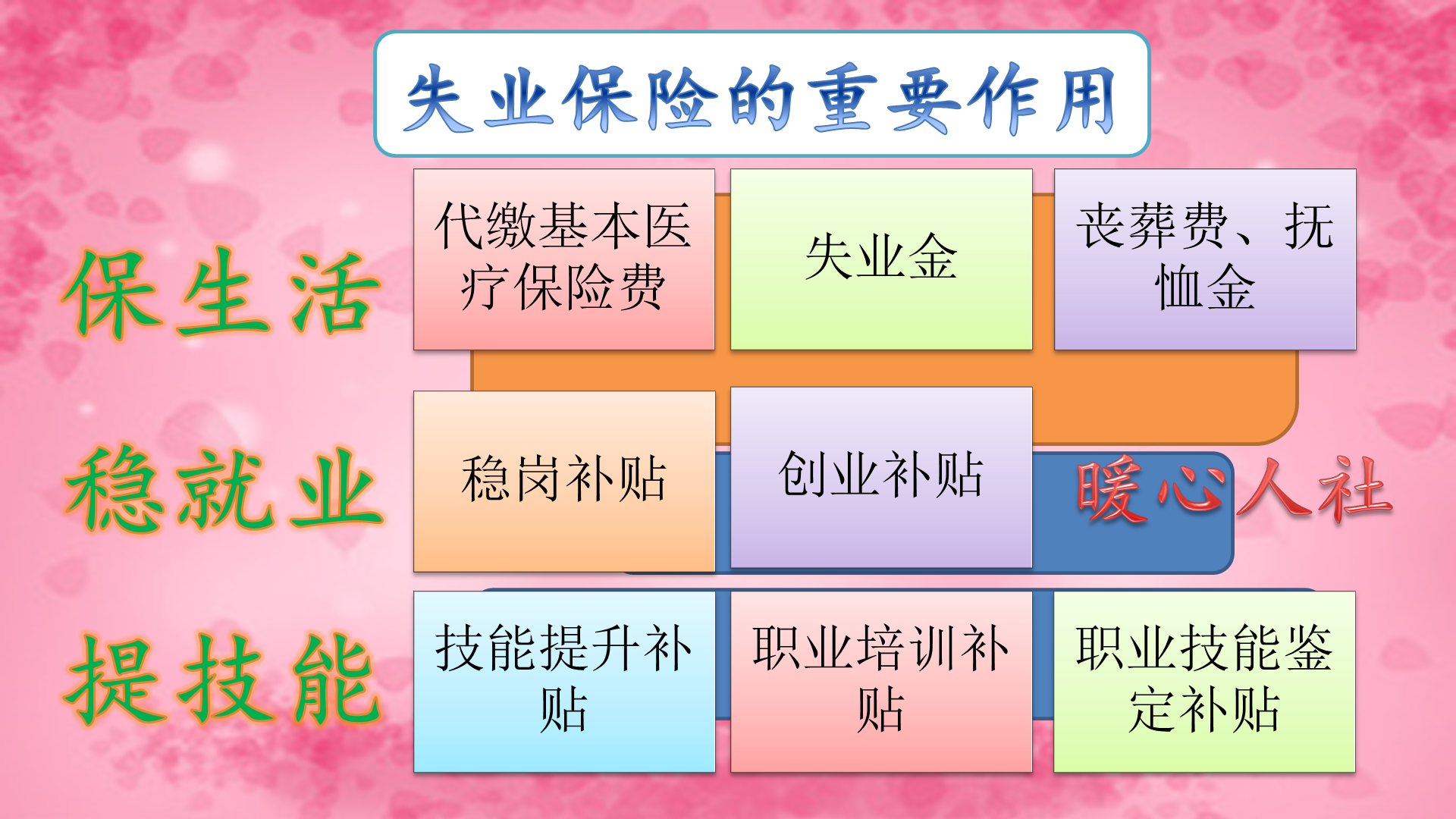 什么是失业金？失业人员有哪些优惠政策？有免缴三年社保吗？ 第3张