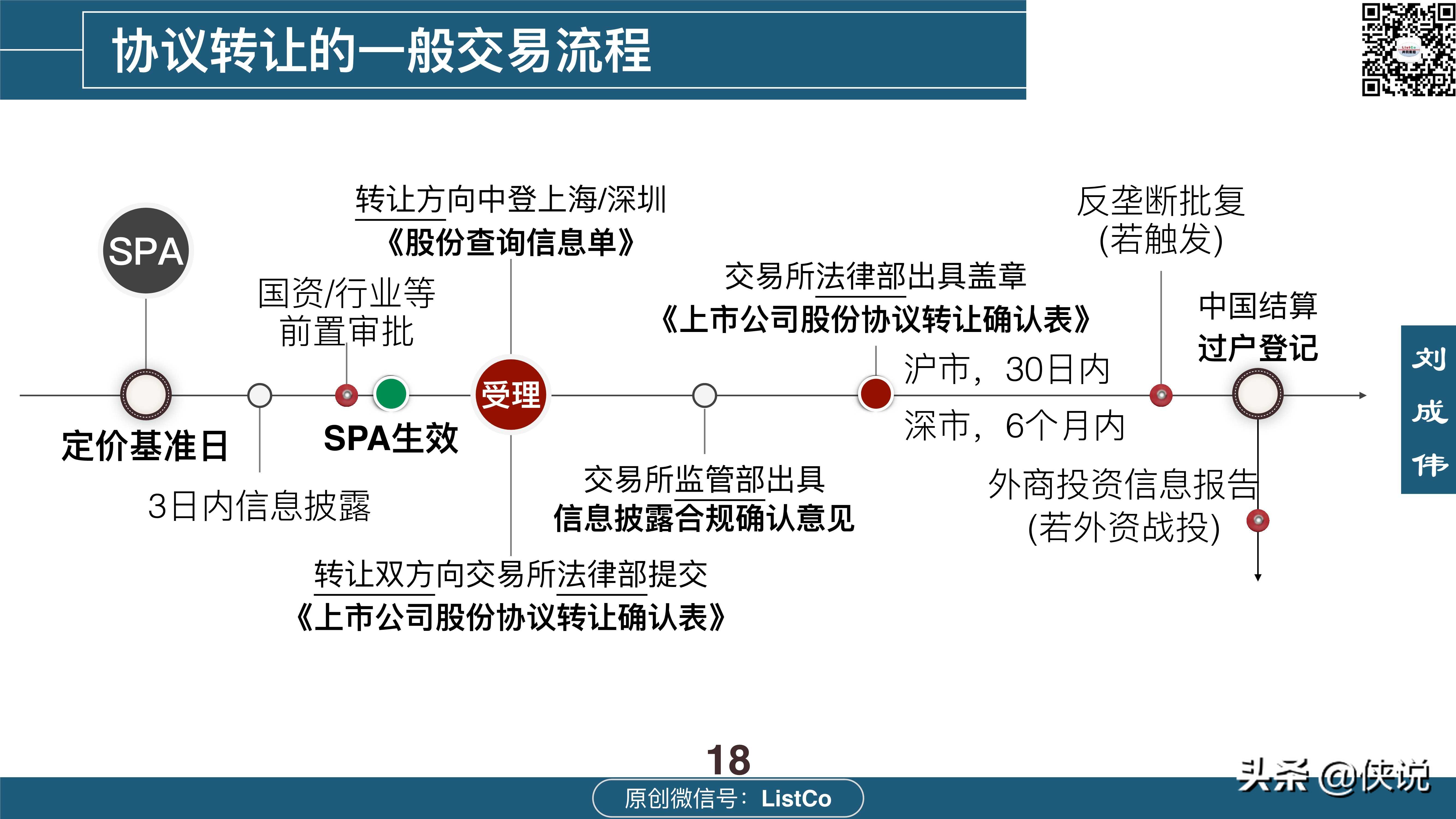 114页详解收购-控制权交易