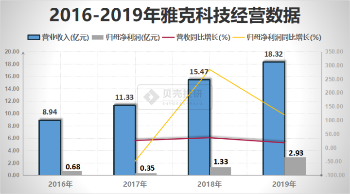 芯片產業鏈——國內芯片材料龍頭都是誰？芯片干貨系列（三·中）