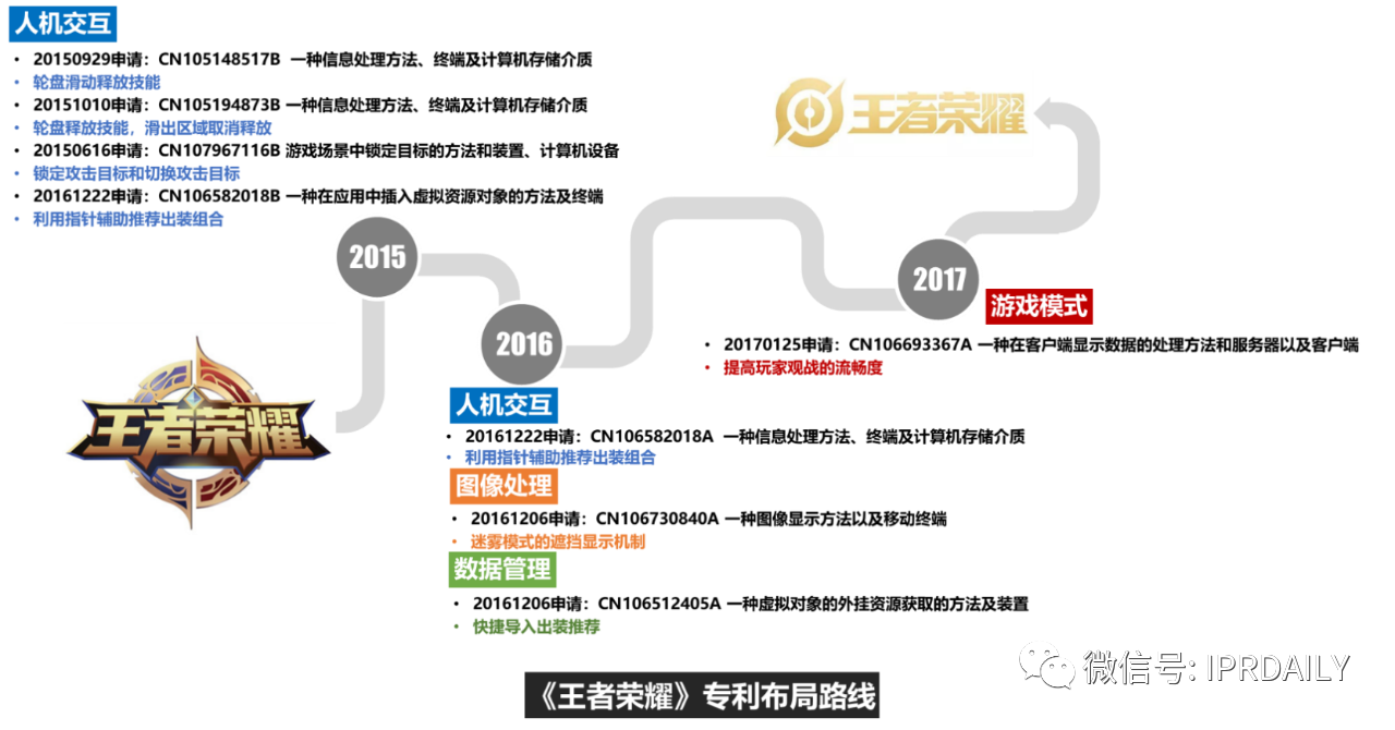 《游戏行业专利分析报告》出炉