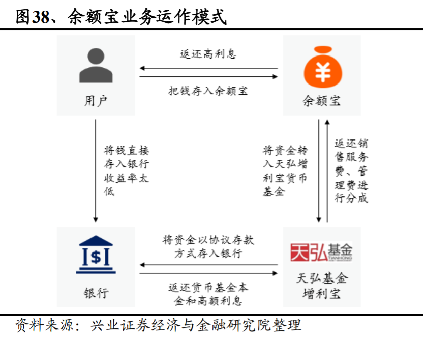 支付宝是如何练成蚂蚁金服的