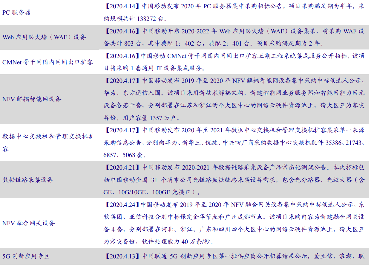 5G产业投资三部曲(中)：通信行业2019年业绩低迷，