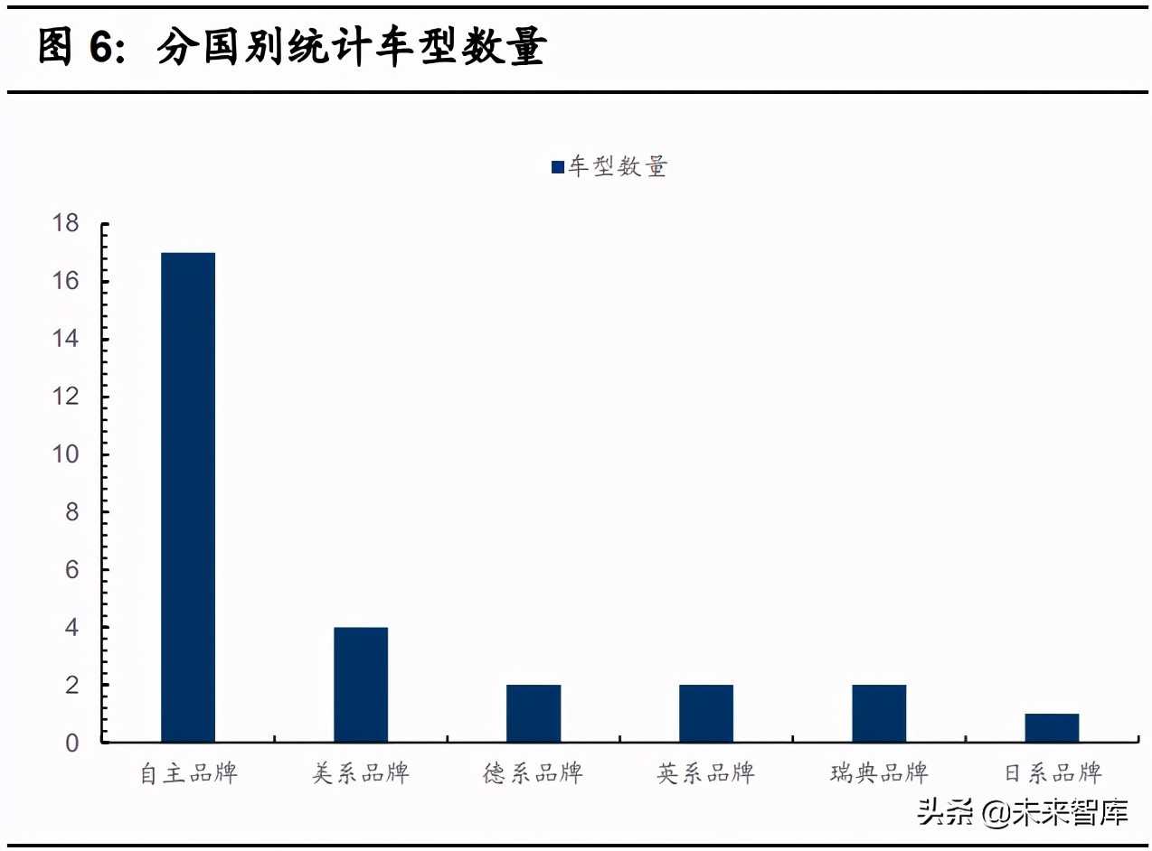 汽车玻璃车顶市场研究：2021年渗透率有望超5%