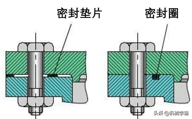 如何提高螺栓連接的強(qiáng)度？