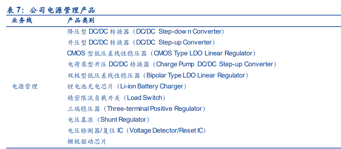 上海贝岭专题报告：聚焦电源管理新赛道，ADC国产替代快速崛起