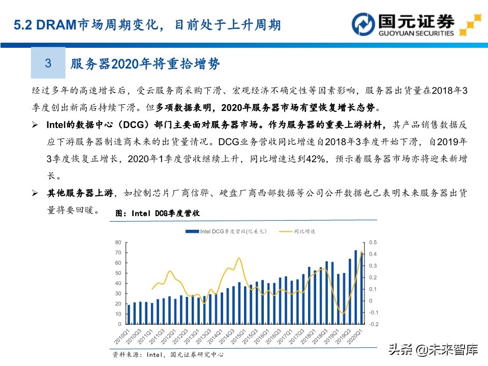半导体行业深度报告：154页深度剖析存储芯片投资地图