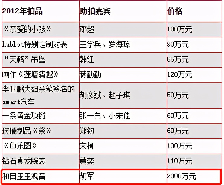 负债四千万又如何？李亚鹏的豪华人脉圈，连杨