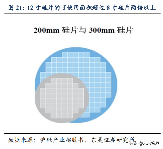 硅片设备行业深度研究与投资专题报告：蓝海板块迎风而上
