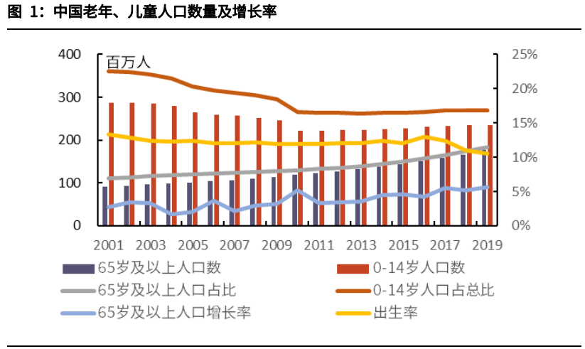 养老金产品深度研究：养老金融改革加速，第三支柱养老金蓄势待发
