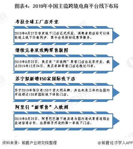 2020年中国跨境电商行业现状与市场格局分析