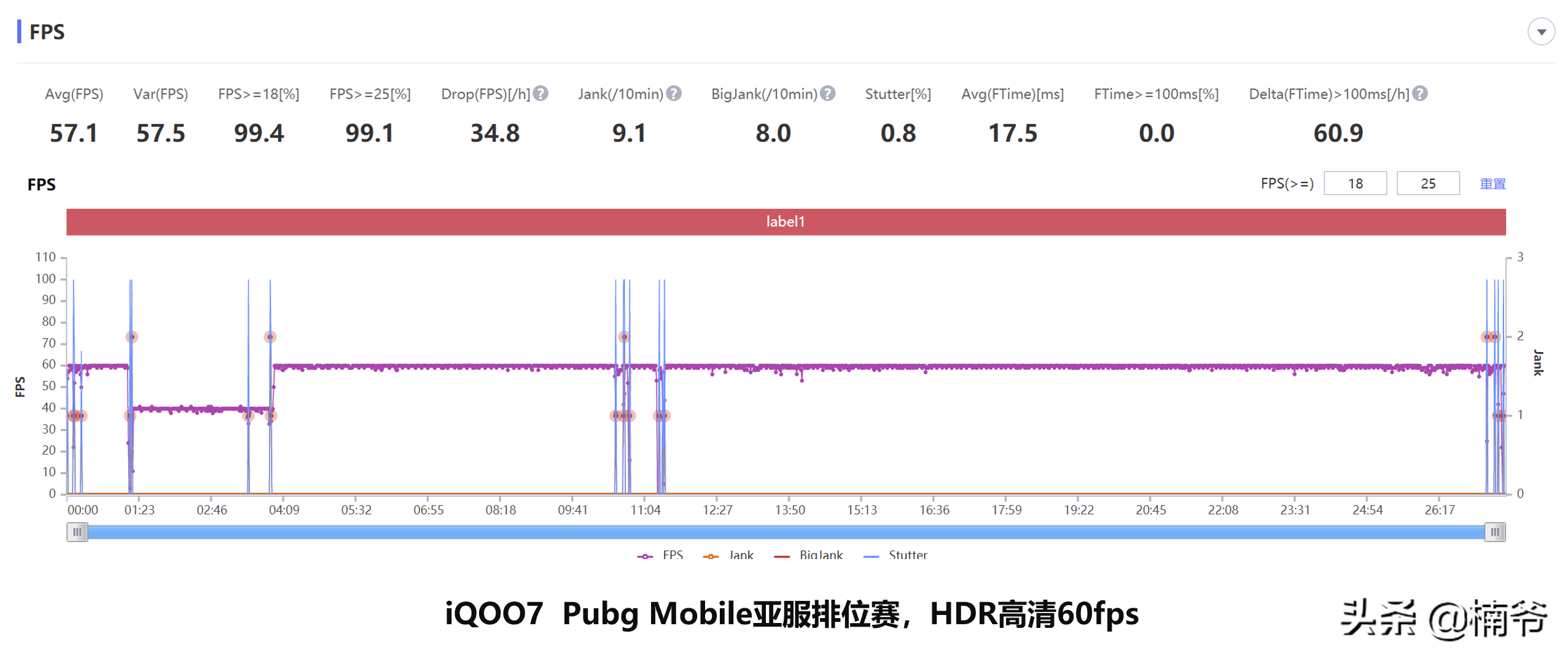 骁龙888到底行不行？iQOO7头条数码首发详测