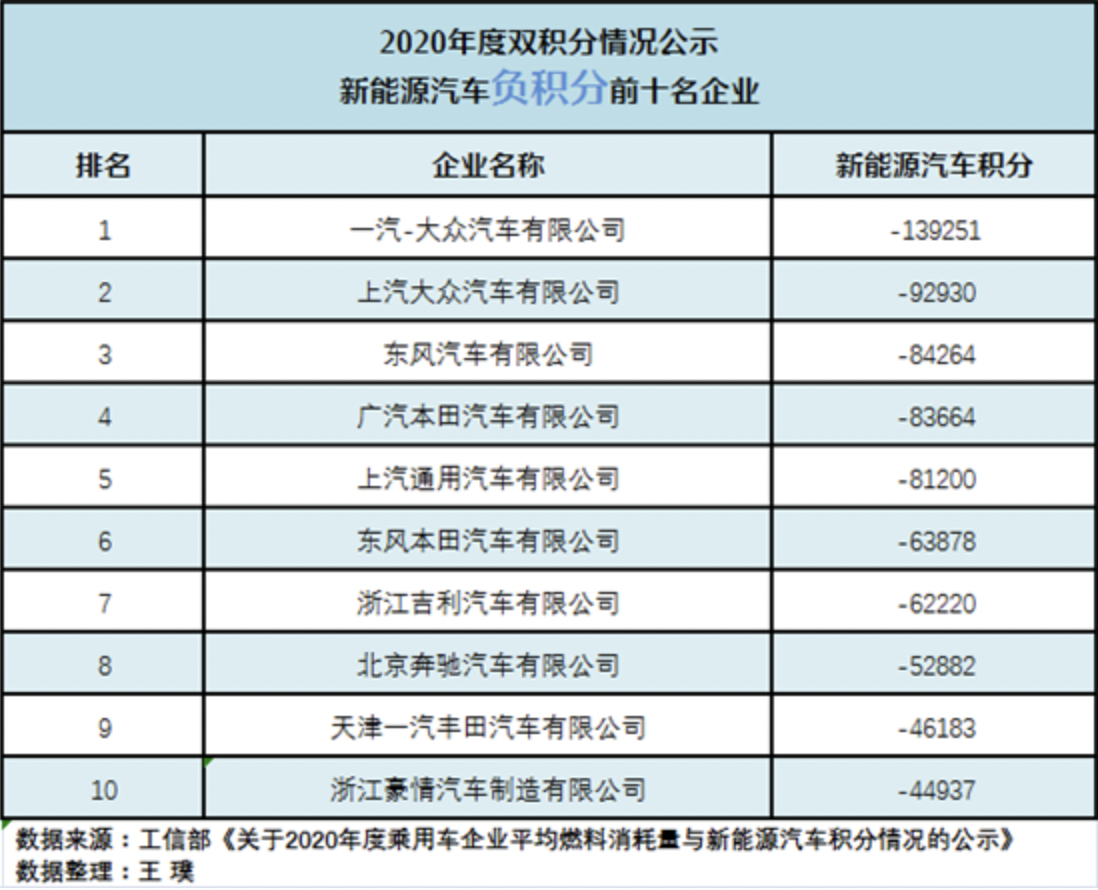 卖一辆五菱Mini EV竟然只赚89块！但背后有一条隐秘收入链