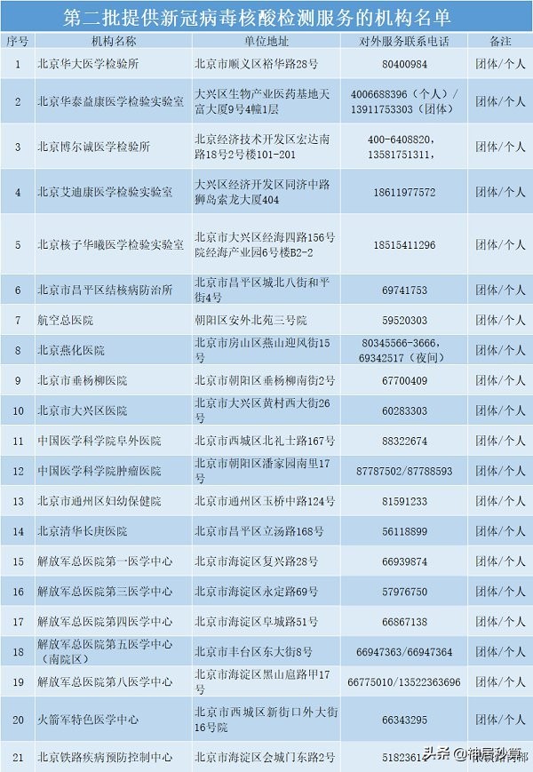 日本又又又放宽入境政策！现在出入境PCR检测都在哪里做？