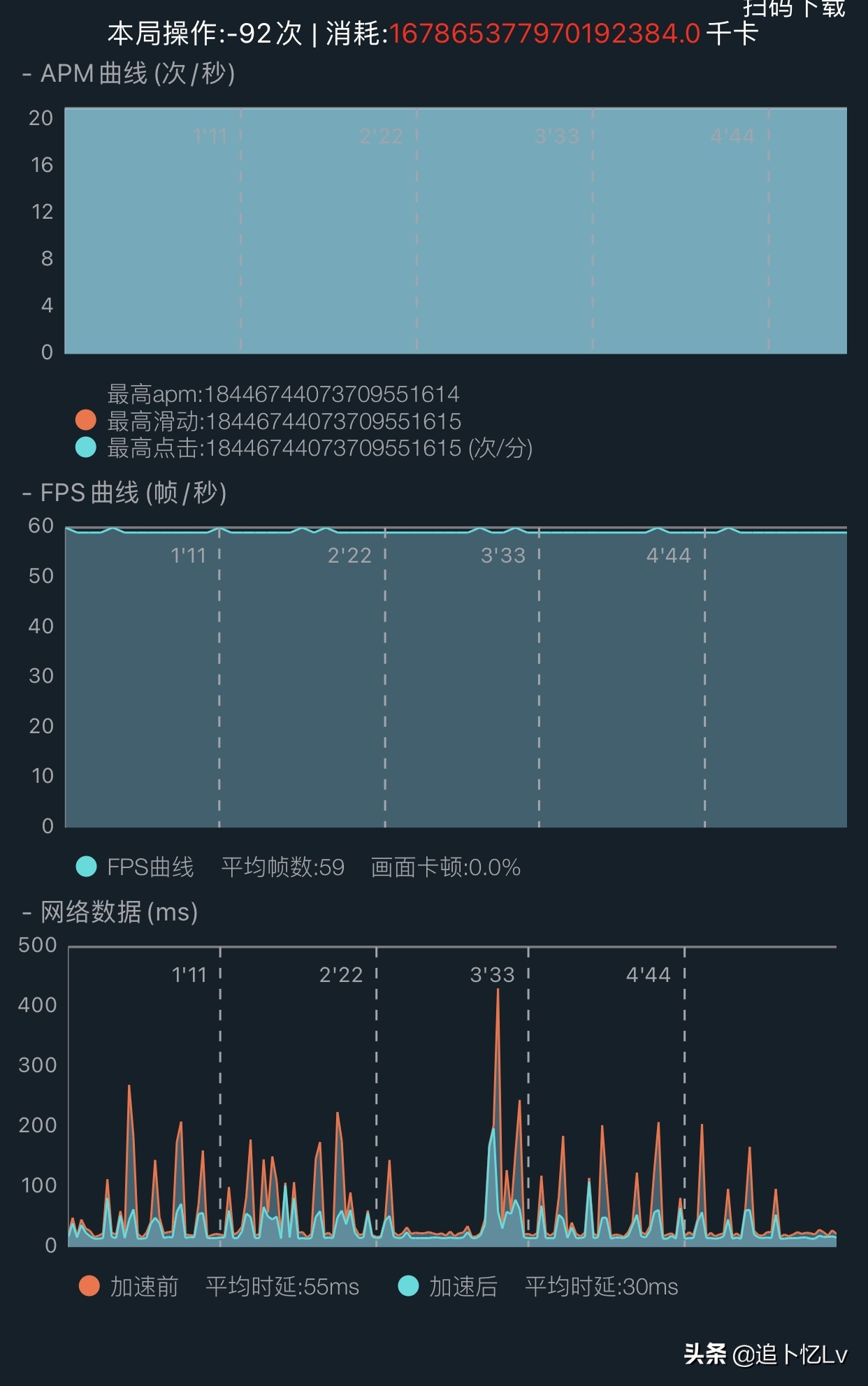 iOS14正式版体验分享，最全面最细致的数据分享