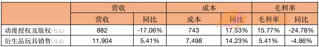 年营收过亿的10家玩具公司